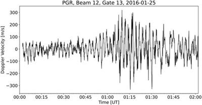 pyDARN: A Python software for visualizing SuperDARN radar data